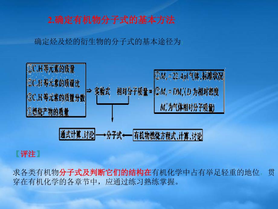 高二化学有机物分子式和结构式的确定 方法技巧 人教（通用）_第3页