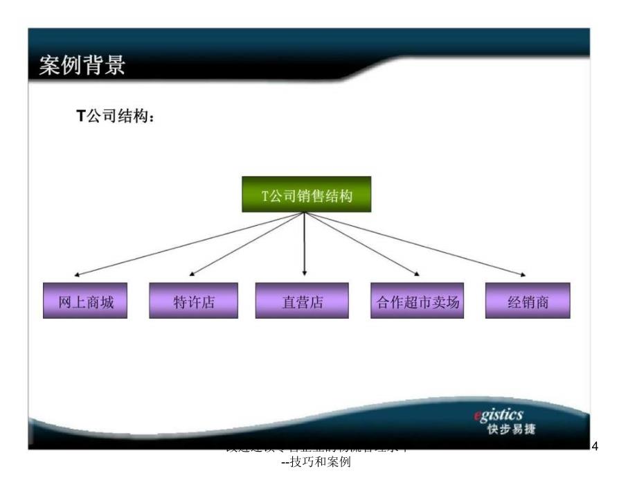 改进连锁零售企业的物流管理水平-技巧和案例课件_第4页