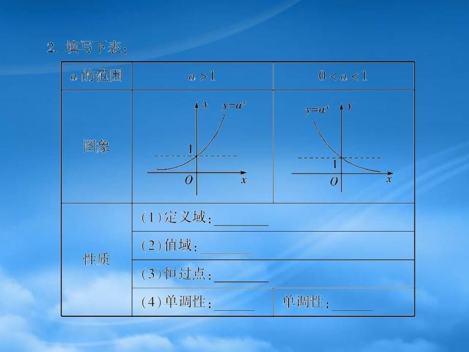 高中数学第二章第二节2.2指数函数(1)课件苏教必修1（通用）_第5页