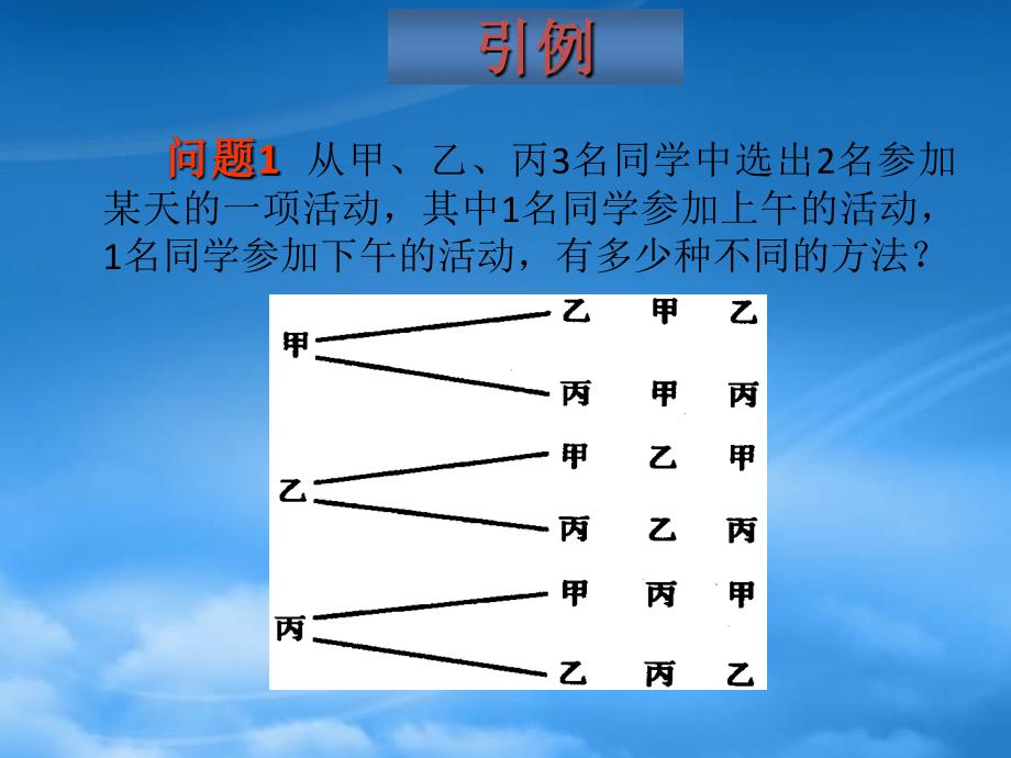 高二数学排列课件（通用）_第2页