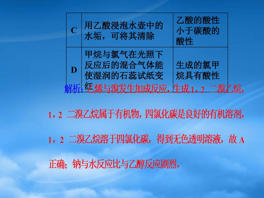 （全国）年高考化学二轮专题复习 热考题型大突破（十一）课件（通用）_第4页