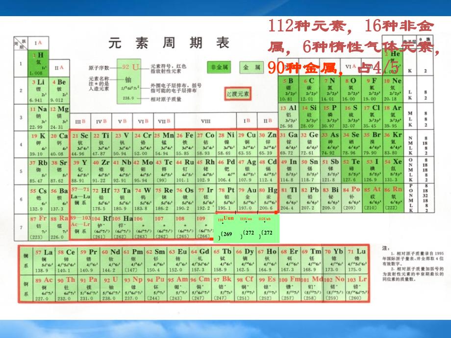 高二化学镁 铝课件 新课标 人教（通用）_第2页