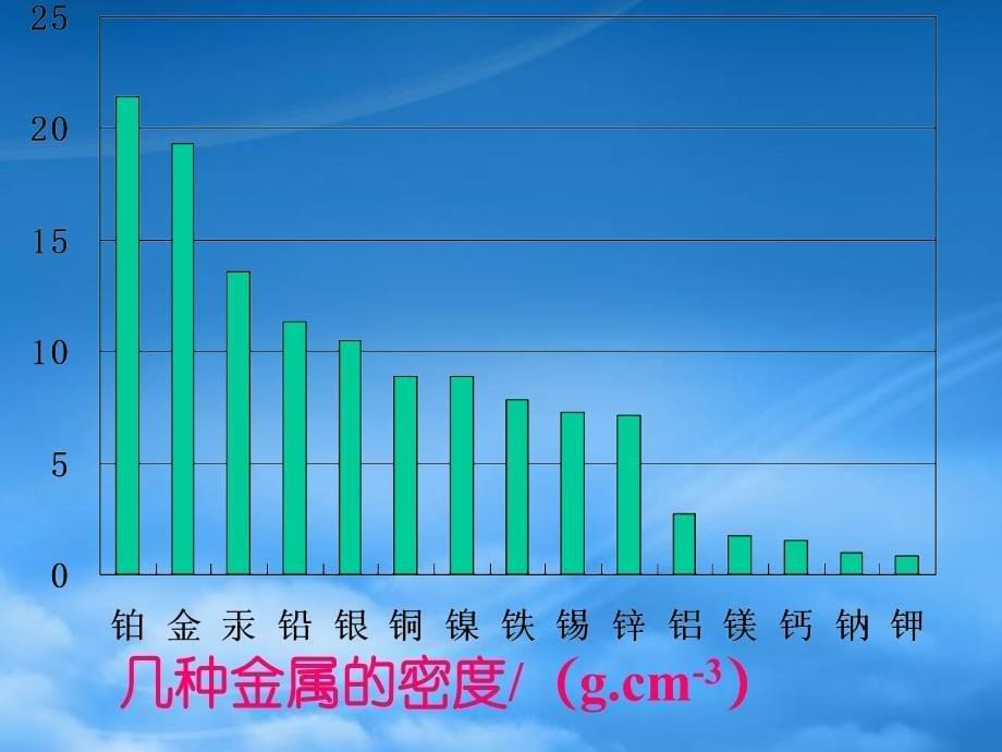 高二化学镁 铝课件 新课标 人教（通用）_第5页