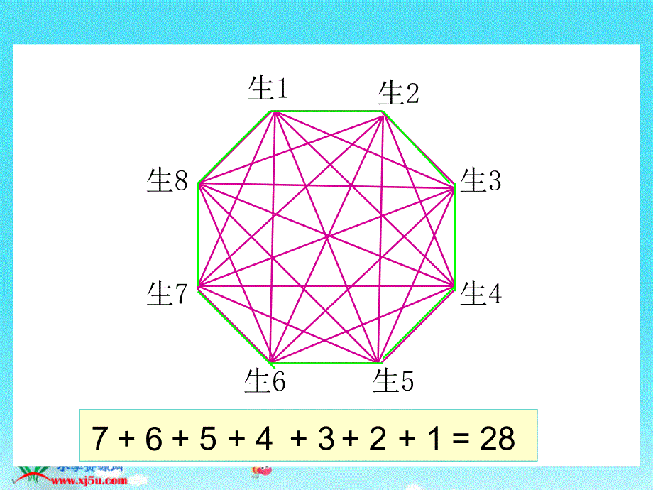 北师大小学数学六上《6数学好玩3 比赛场次》PPT课件 (3)[精选]_第4页