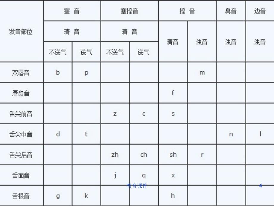 普通话学习课件（借鉴教学）_第4页