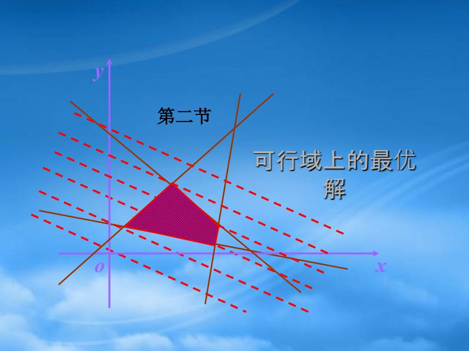 高中数学：3.5.2 简单线性规划 素材（新人教必修5B）（通用）_第4页