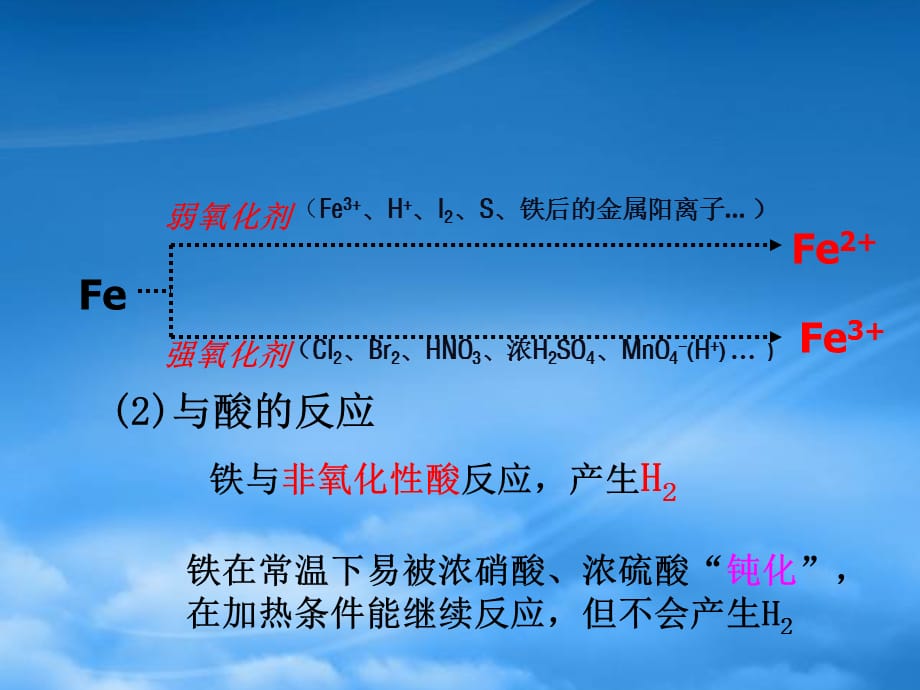 高考化学总复习一轮《铁和铁的化合物》（2）精品课件（通用）_第3页