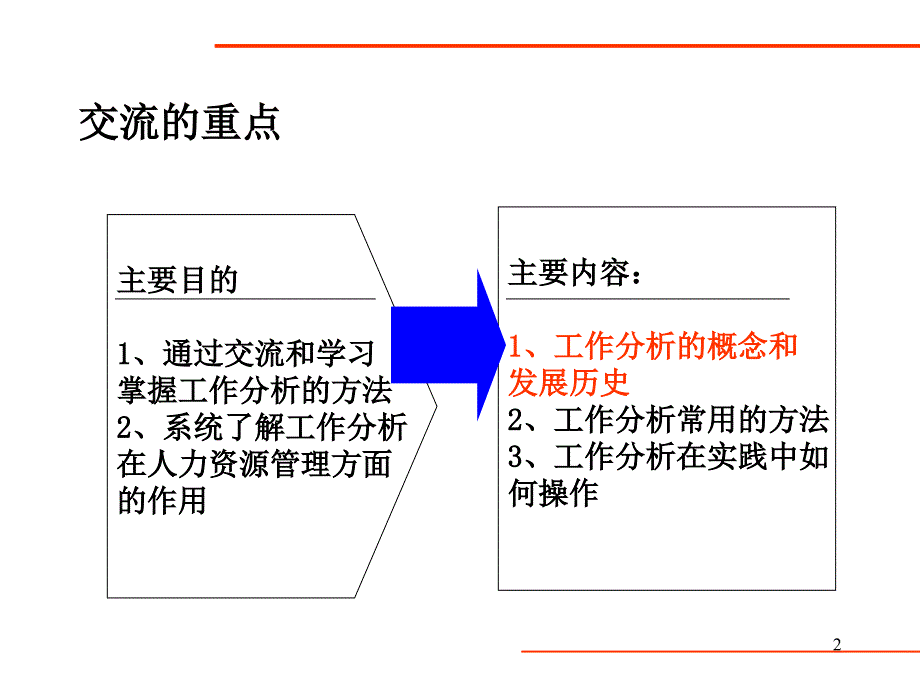 工作分析的方法和应用(ppt26)_第2页