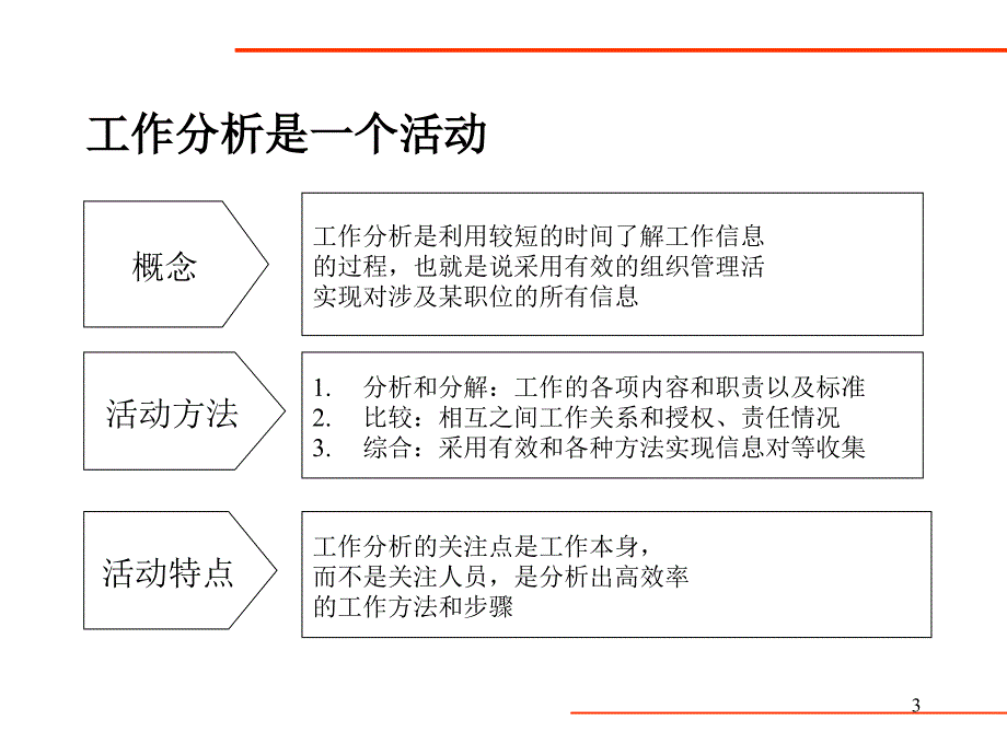 工作分析的方法和应用(ppt26)_第3页