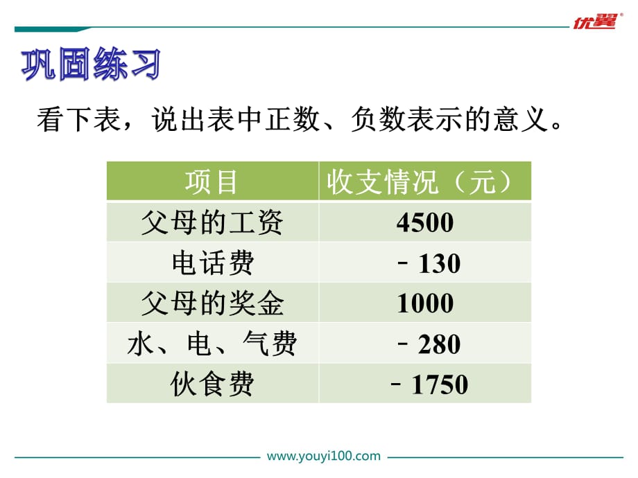 用正负数表示生活中的问题[精选]_第5页