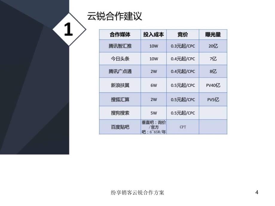 纷享销客云锐合作方案课件_第4页