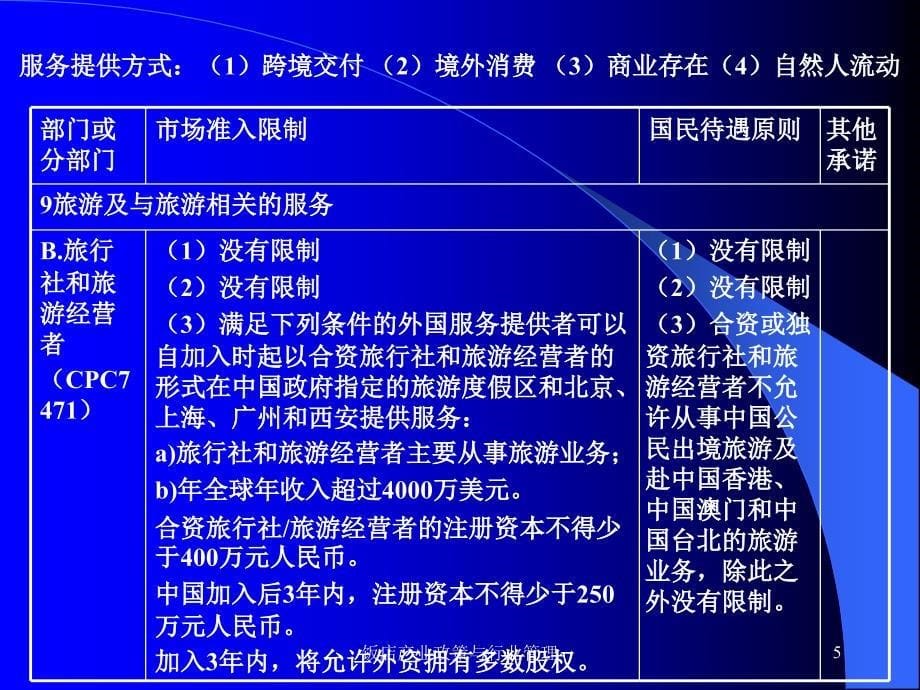 饭店产业政策与行业管理课件_第5页