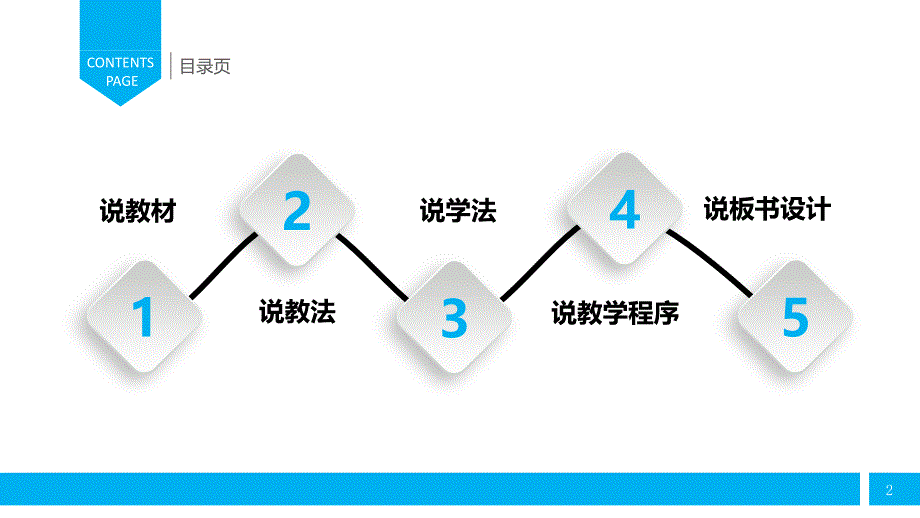 最适合老师使用的PPT课件模板 (14)[精选]_第2页