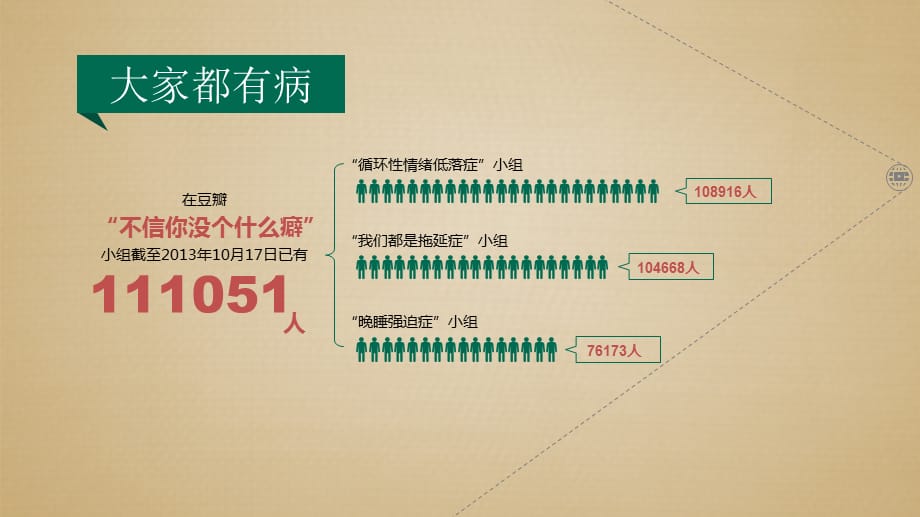 131.演世界第7季《现代流行病症》-[精选]_第3页