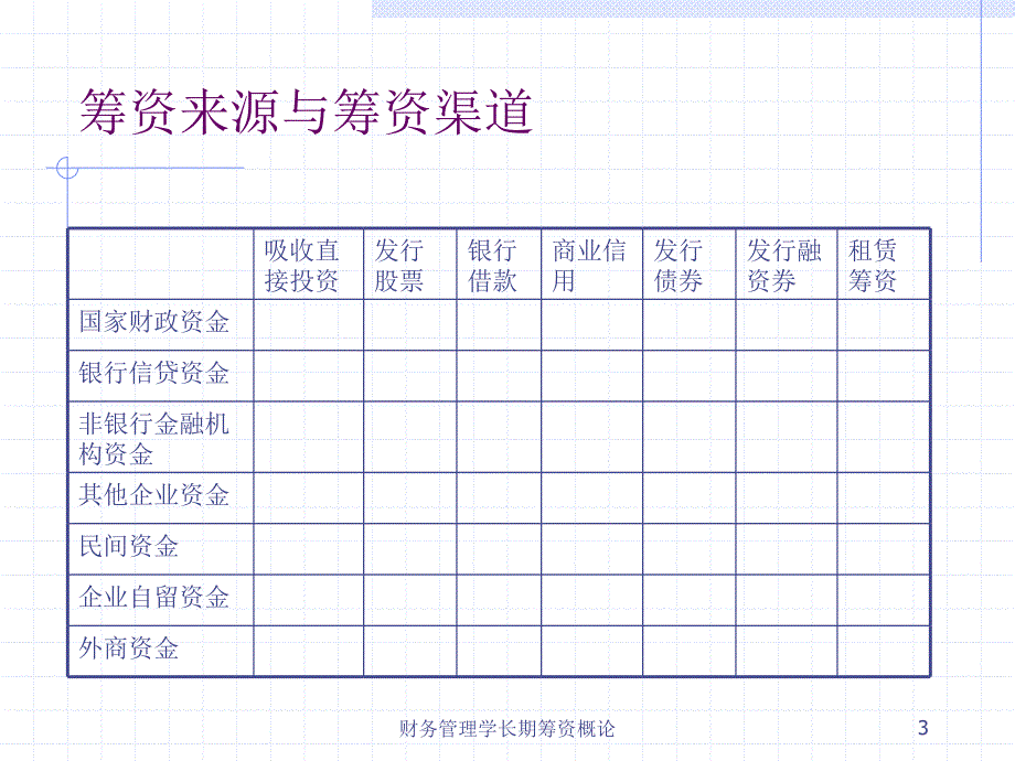 财务管理学长期筹资概论课件_第3页