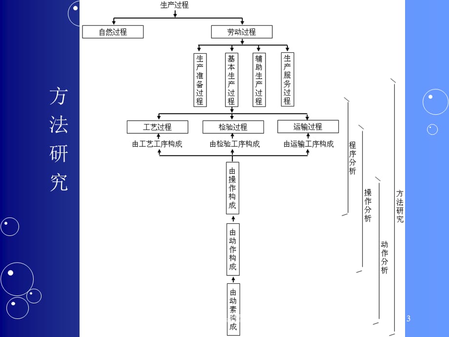 作业测定与操作分析[稻香书屋]_第3页