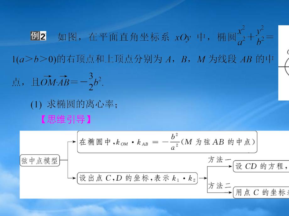 （名师讲坛）2020高考数学二轮复习 专题五 解析几何 微切口19 椭圆中k1k2＝－a2分之b2的应用课件（通用）_第4页