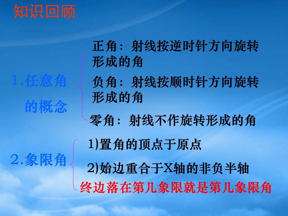 高二数学必修4 角的概念的推广2 课件（通用）_第2页