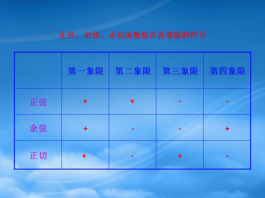 高中数学 1.2 任意角的三角函数知识表格素材 新人教必修4（通用）_第1页