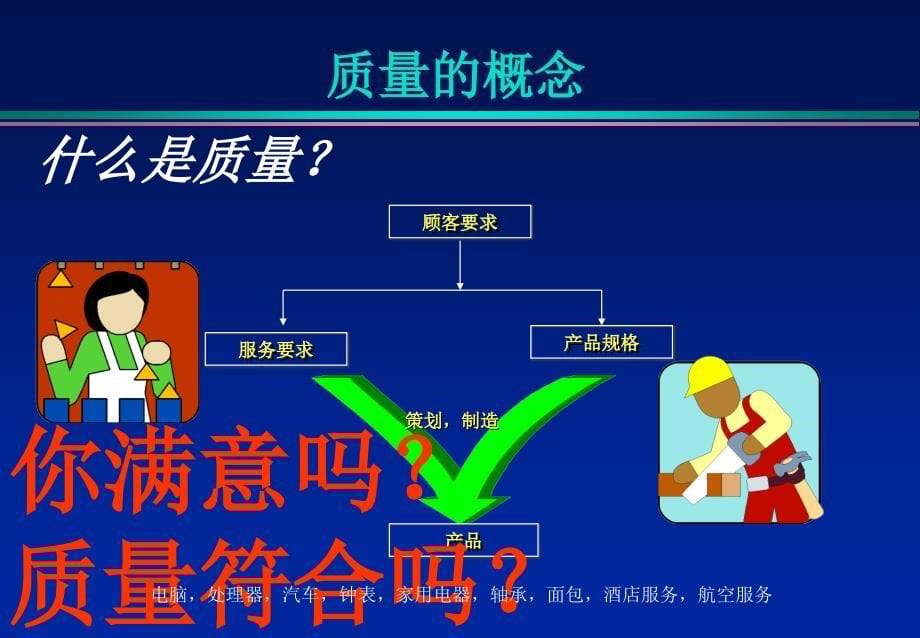 质量管理-2019品质意识培训PPT课件教材讲义_第5页