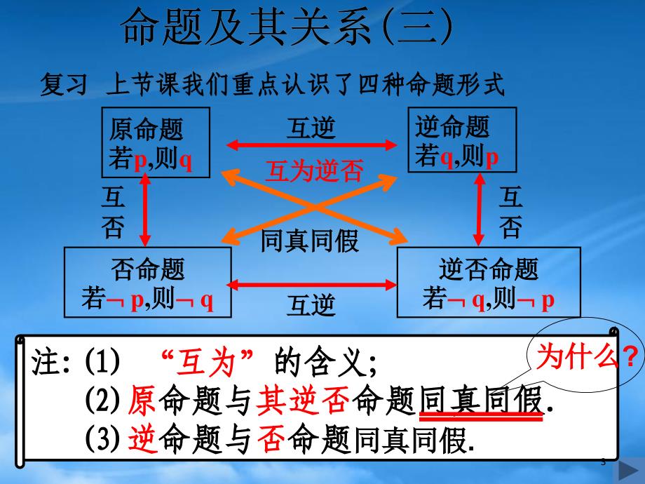 高中数学 第一章 命题及其关系3课件 北师大选修21（通用）_第3页