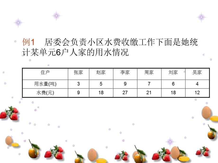 北师大小学数学六下《4.2正比例》PPT课件 (10)[精选]_第5页