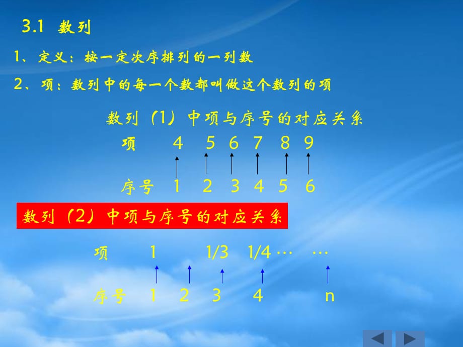 高二数学数列及数列的通项公式课件（通用）_第3页