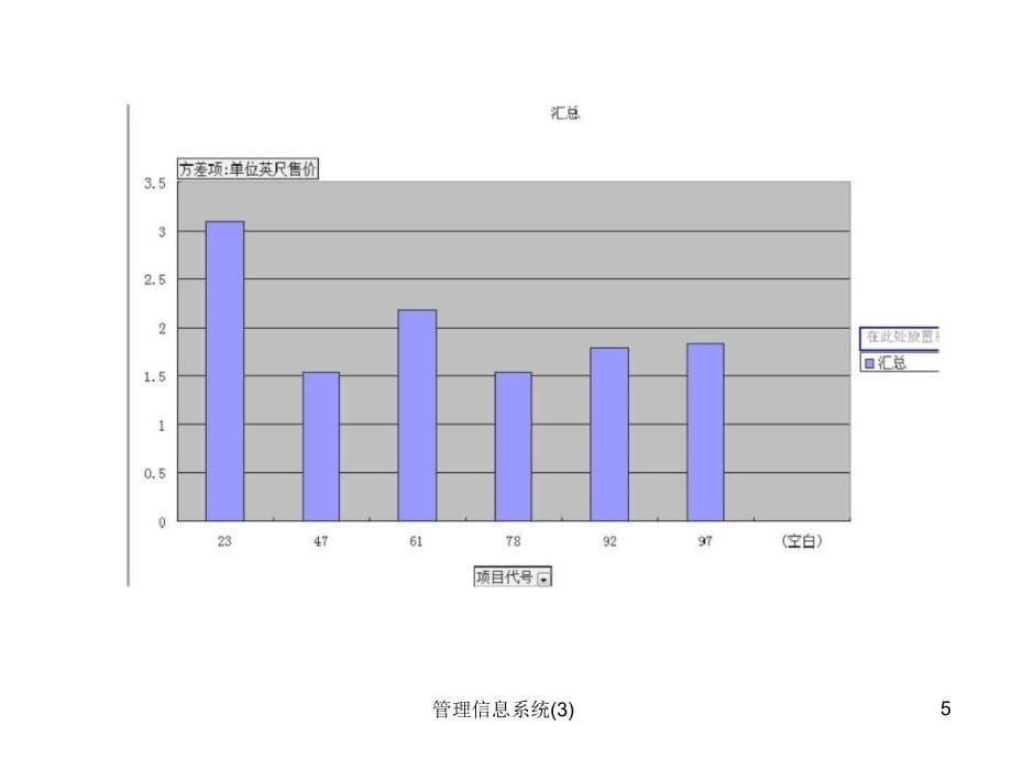 管理信息系统(3)课件_第5页