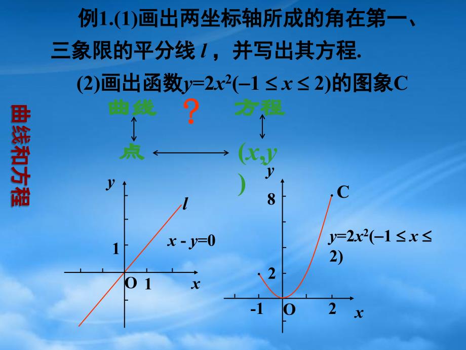 高二数学：2.1.1《曲线和方程》课件1（新人教A选修21）（通用）_第2页