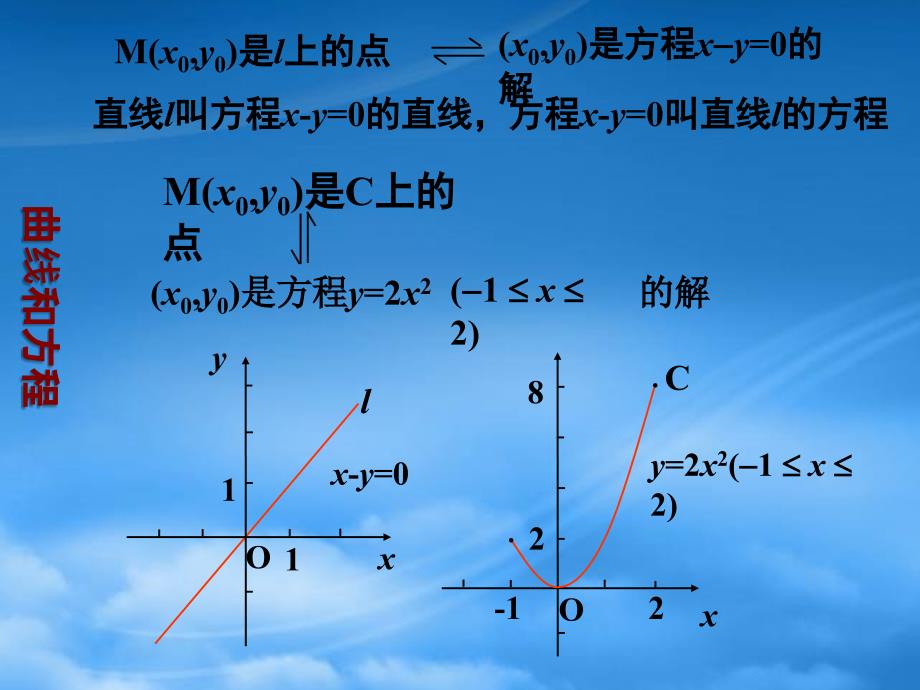 高二数学：2.1.1《曲线和方程》课件1（新人教A选修21）（通用）_第3页