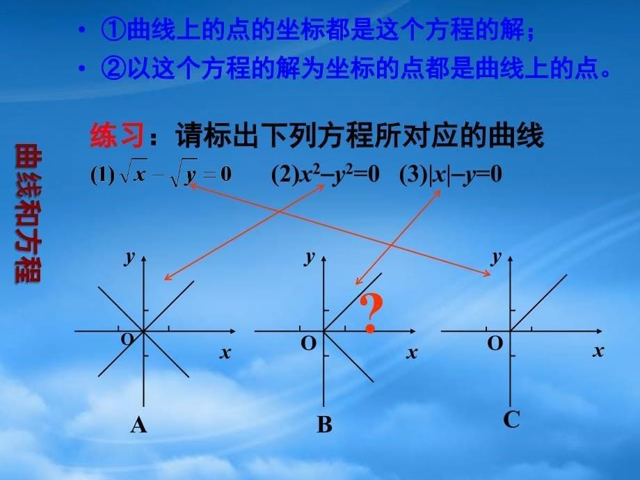 高二数学：2.1.1《曲线和方程》课件1（新人教A选修21）（通用）_第5页