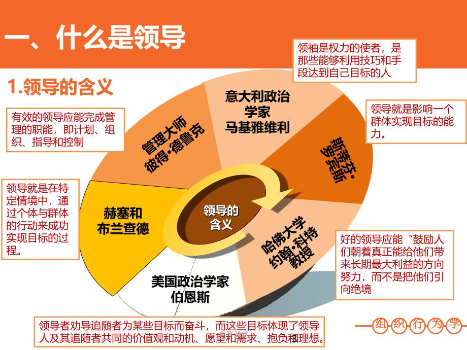 组织行为学 陈春花 08 第八章 领导 第3版 华南理工大学 工商管理学院（高级课堂）_第3页