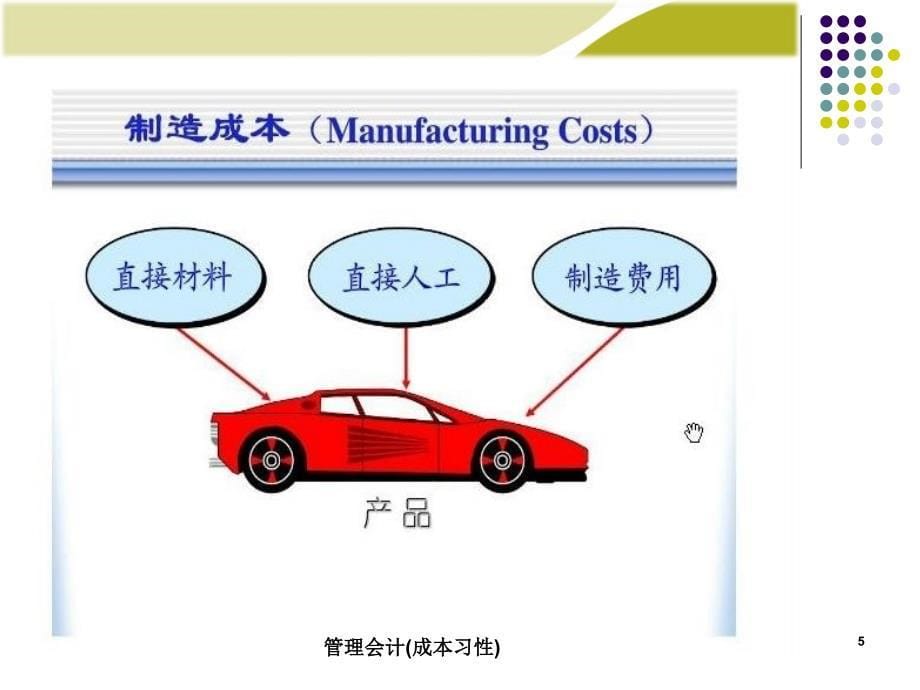 管理会计(成本习性)课件_第5页