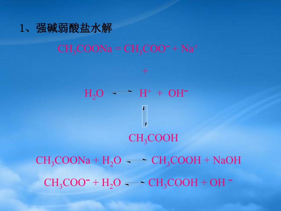 高二化学课件盐类的水解 新课标（通用）_第4页