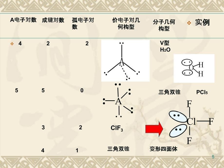 VSEPR理论离域π键化学竞赛_第5页