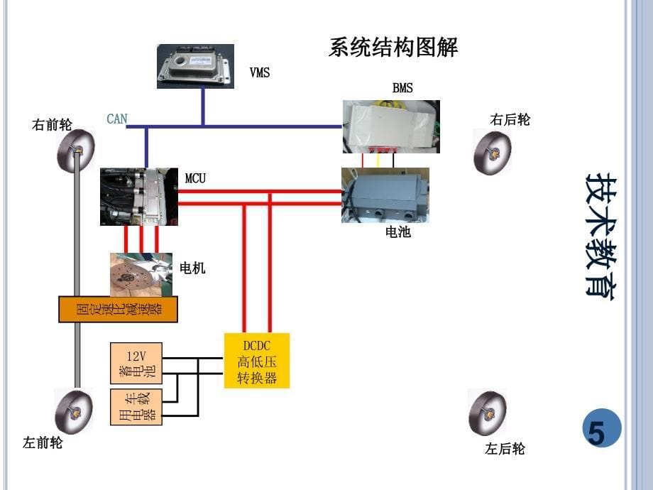 纯电动汽车结构原理及检修[专业教学]_第5页