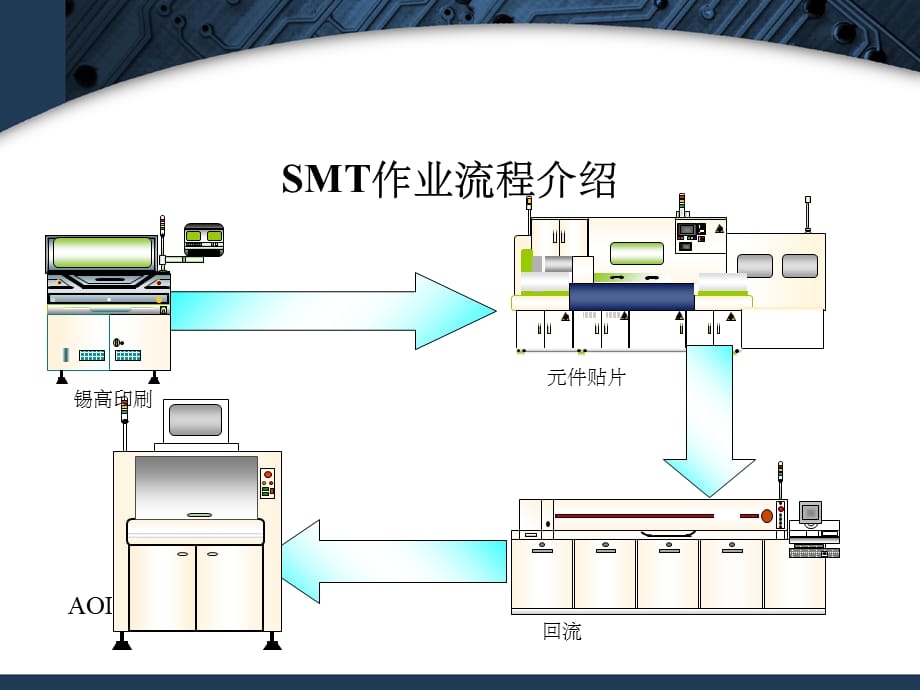 SMT质量控制(1)_第3页