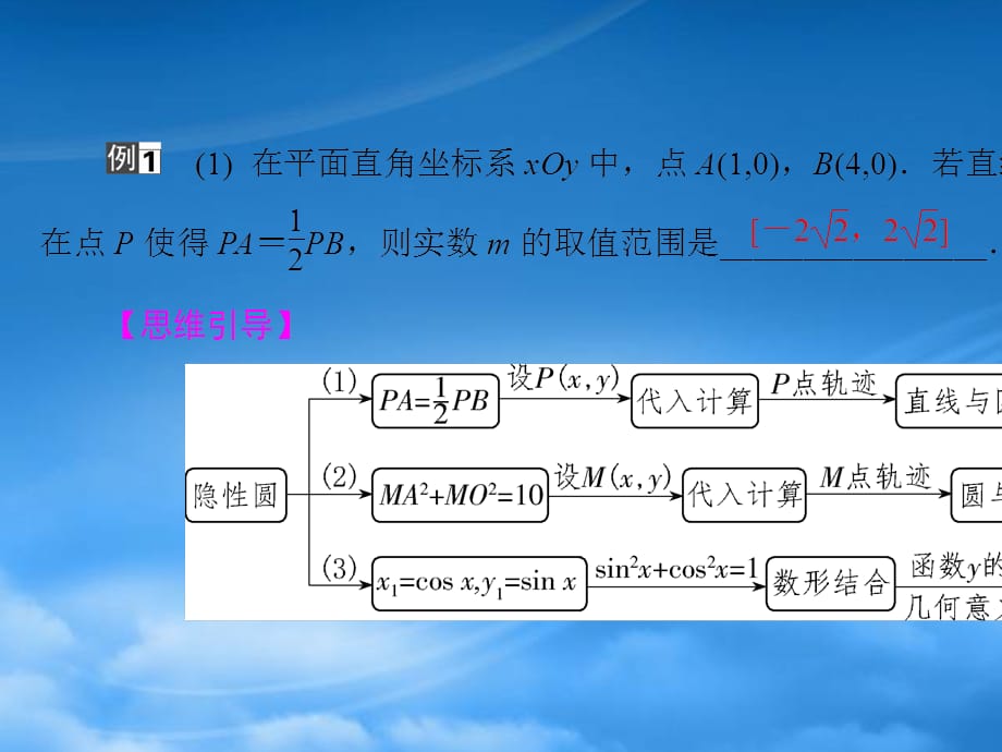 （名师讲坛）2020高考数学二轮复习 专题五 解析几何 微切口18 隐性圆的研究2课件（通用）_第2页