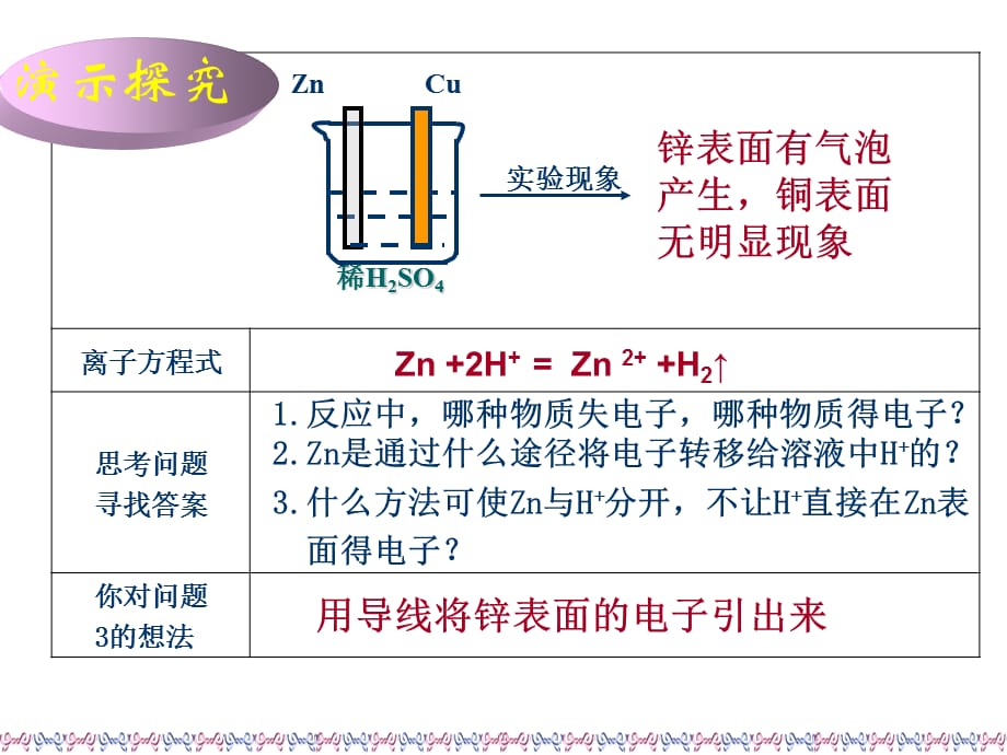 高中化学：2.3.3《电能与化学能的转化》课件（5）（苏教必修2）（通用）_第3页