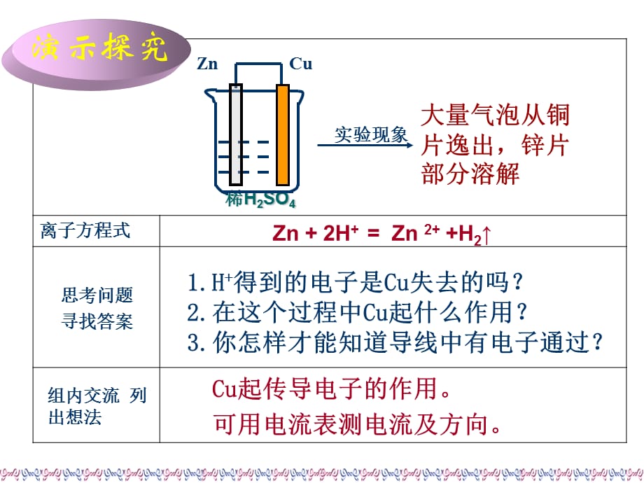 高中化学：2.3.3《电能与化学能的转化》课件（5）（苏教必修2）（通用）_第4页
