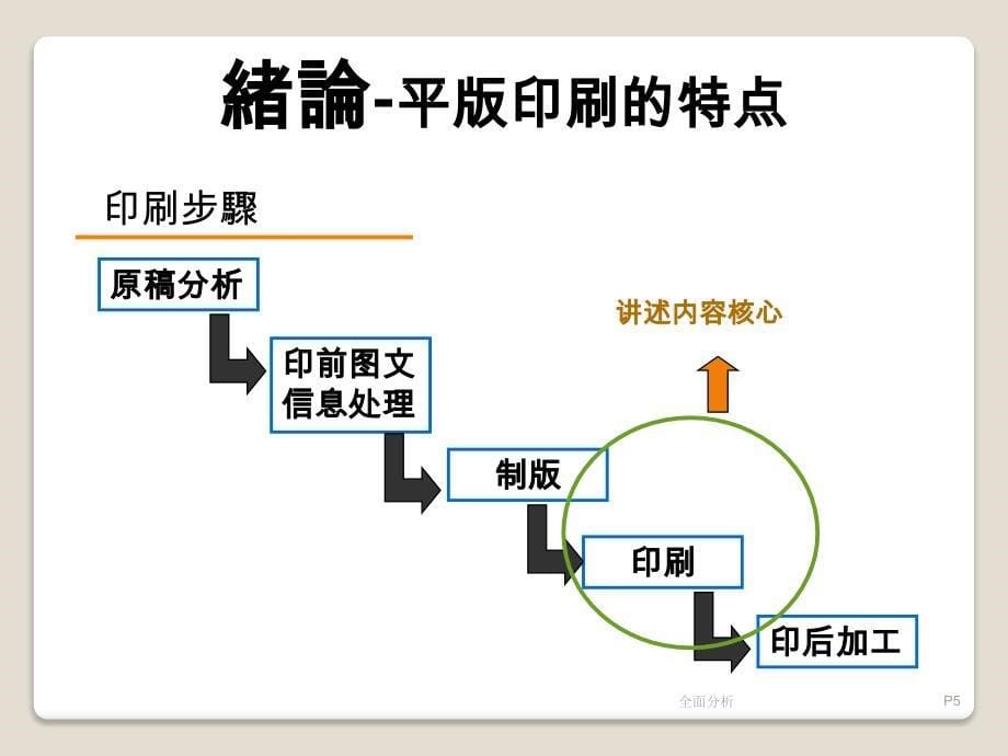 胶印工艺流程简介[优质教育]_第5页