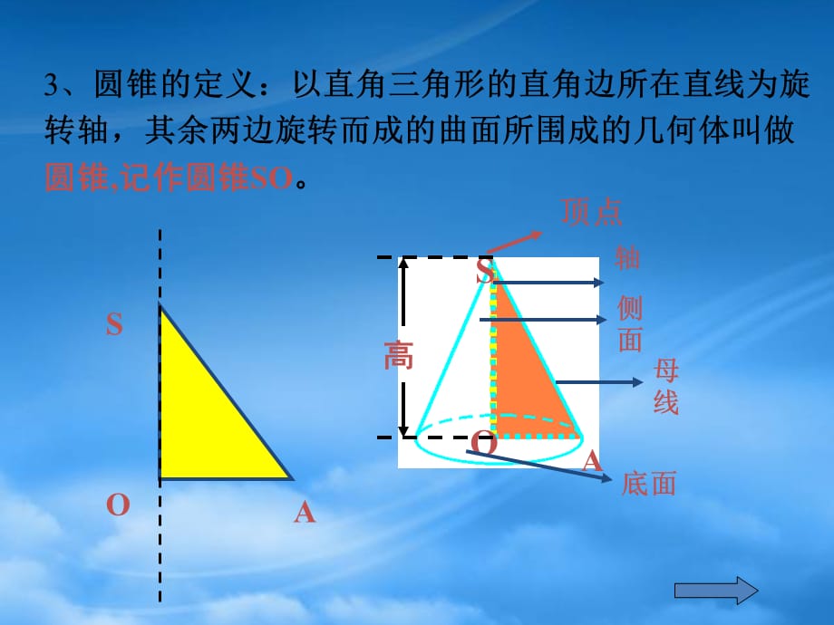 高中数学《简单旋转体》课件1 北师大必修2（通用）_第4页