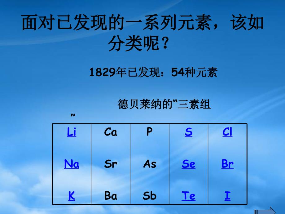 高二化学：9.1《初识元素周期律》课件（沪科）（通用）_第3页