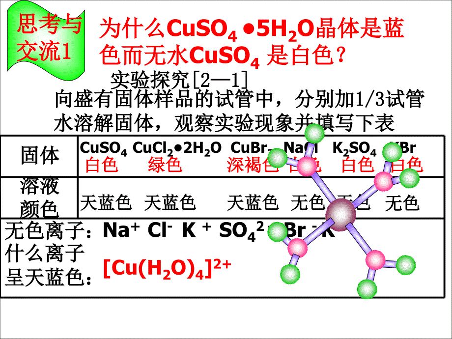 黑龙江省虎林市高中化学 2.2《分子的立体结构3配位理论》课件 新人教选修3（通用）_第3页