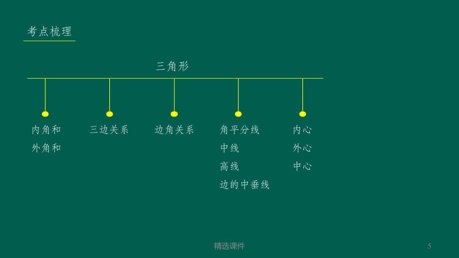 201x年中考专题复习三角形常考考点梳理_第5页