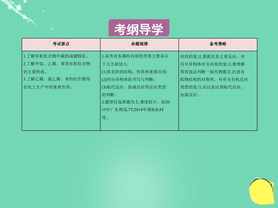 （新课标）年高考化学一轮复习 考点17 常见有机物及其应用（第31课时）认识有机化合物 重要的烃课件（通用）_第2页