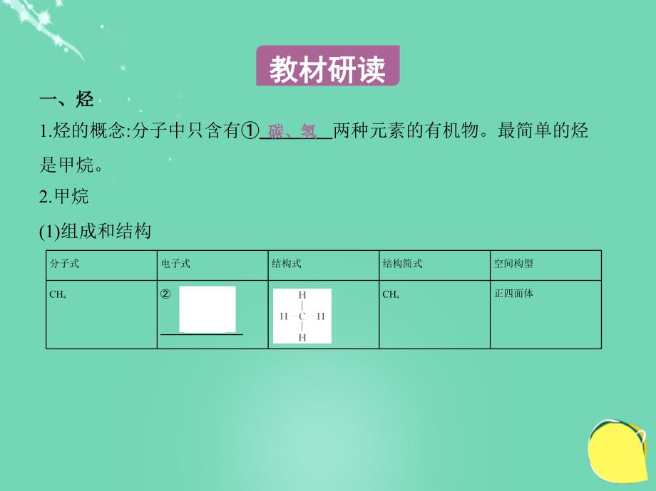 （新课标）年高考化学一轮复习 考点17 常见有机物及其应用（第31课时）认识有机化合物 重要的烃课件（通用）_第3页