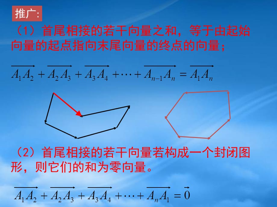 高中数学 3.1.1《空间向量的线性运算》课件 新人教B选修21（通用）_第3页