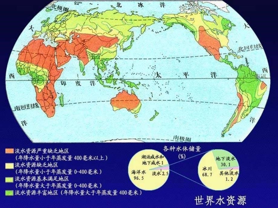 高二化学水资源的合理利用 苏教（通用）_第5页