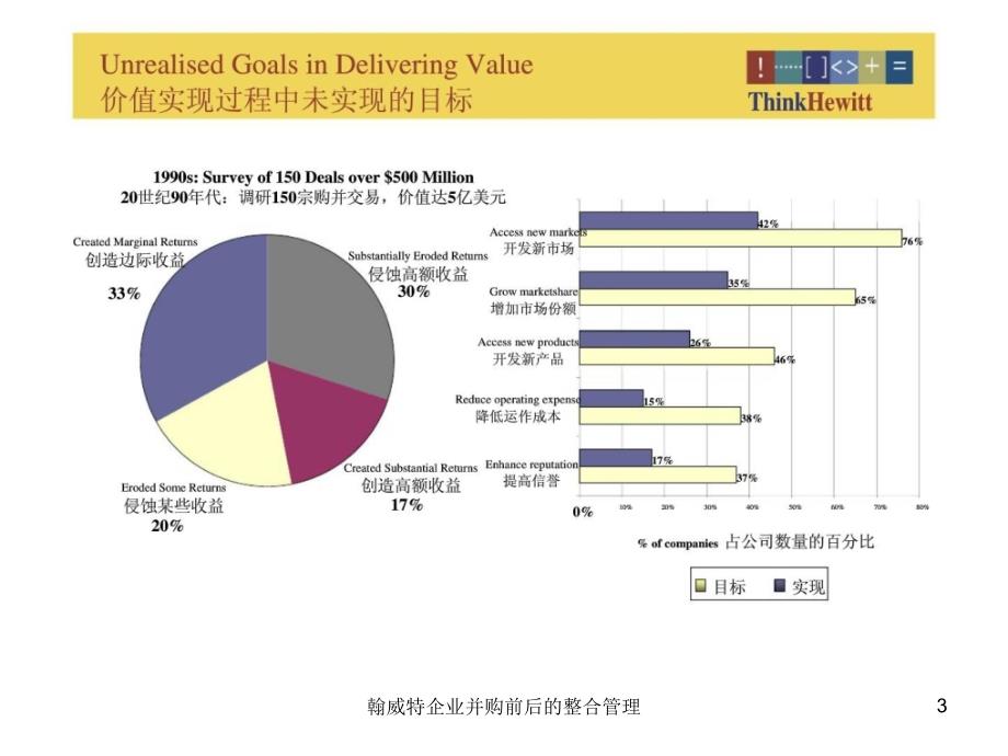 翰威特企业并购前后的整合管理课件_第3页